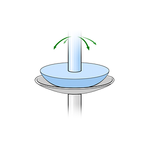 Ellipsoid joint (#12781)
