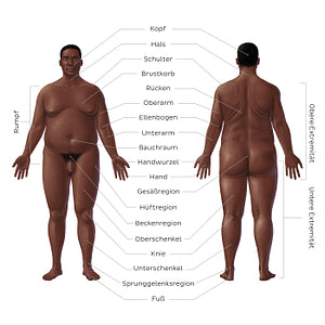 Regions of the body - Black male (German)